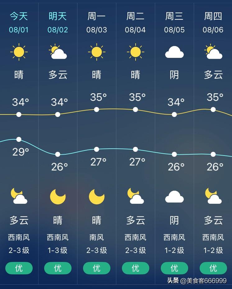 沈阳昨晚刚刚度过史上最热夜晚！

夜间最低气温都达到28℃，刷新了历史纪录，成为
