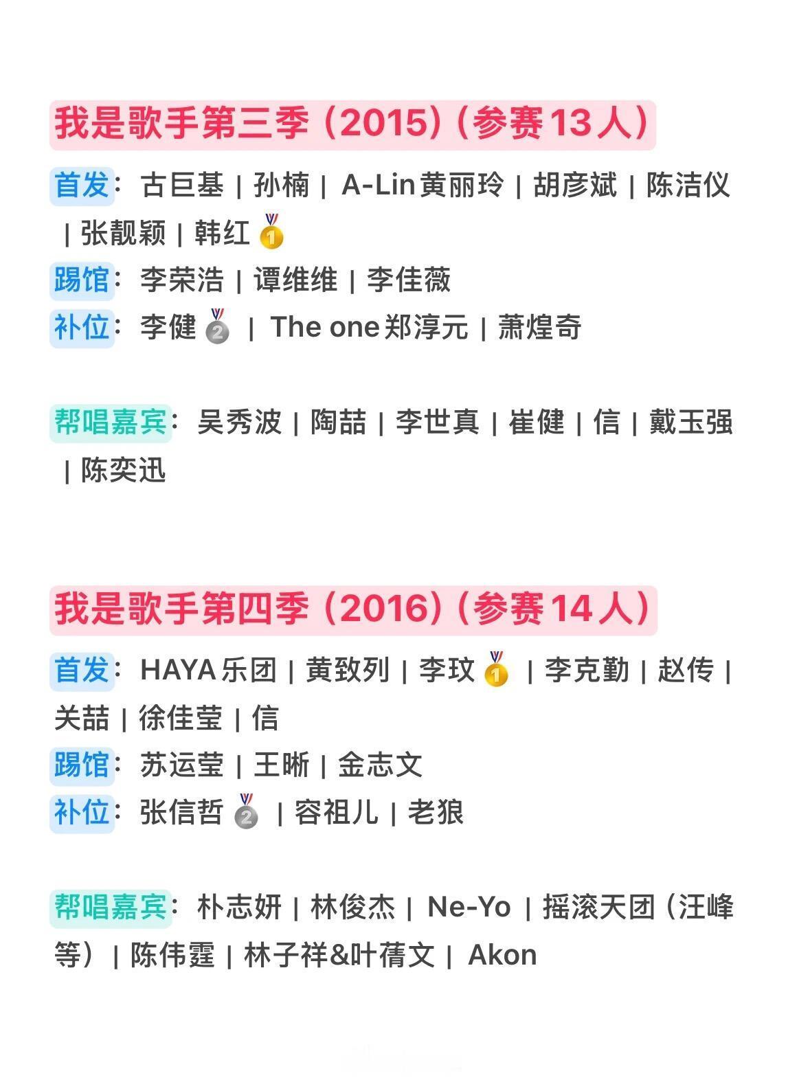 歌手《歌手》参赛人员汇总📝🏆歌王定律：必出自首发！✔️简单又严谨地统计了一下