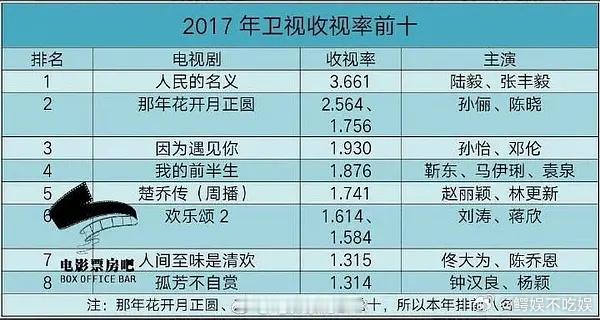 网友说孙怡当初如果认真搞事业，上限应该是李沁+白鹿 