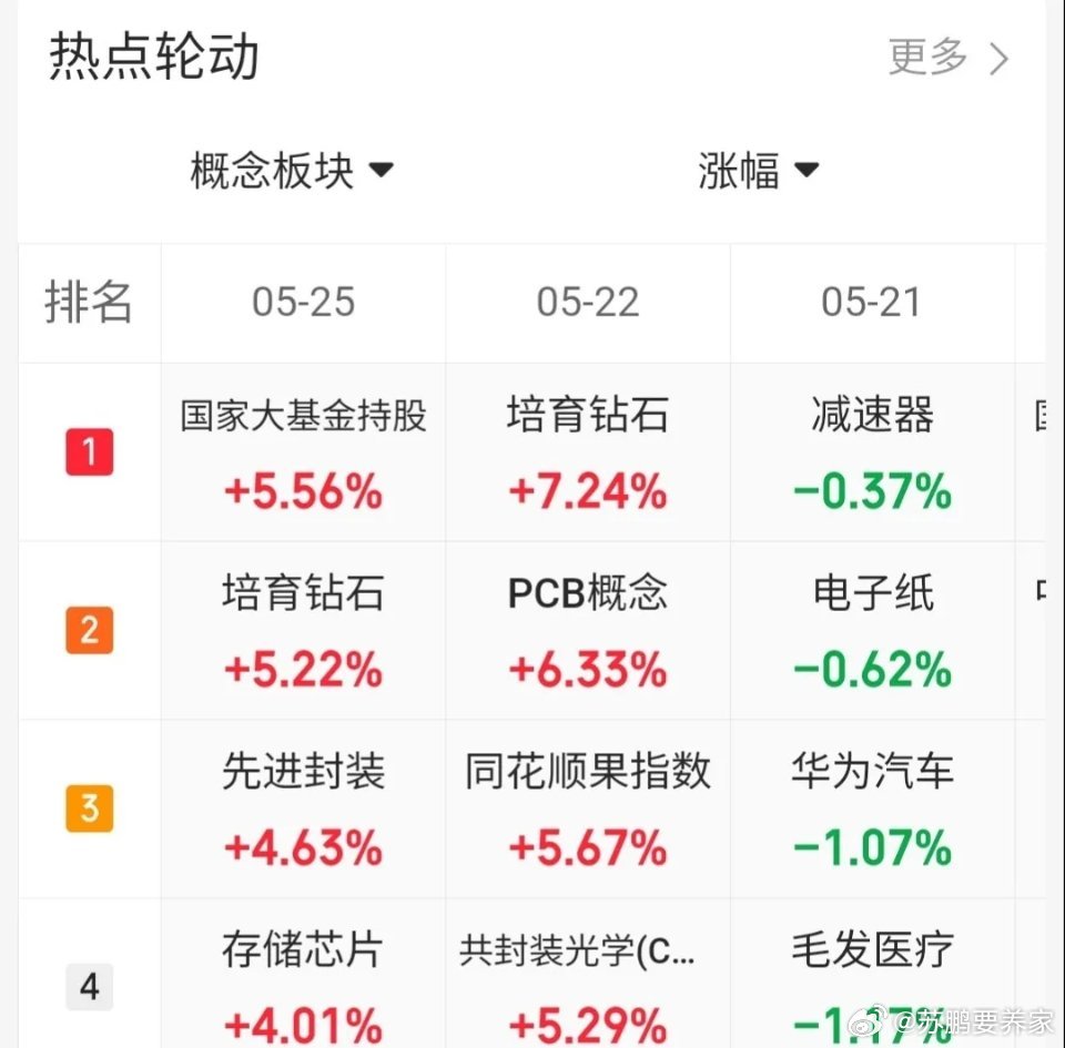 5.25趋势上涨人气股票点评1、长电科技：趋势上涨，格局观察2、大唐发电：止跌迹