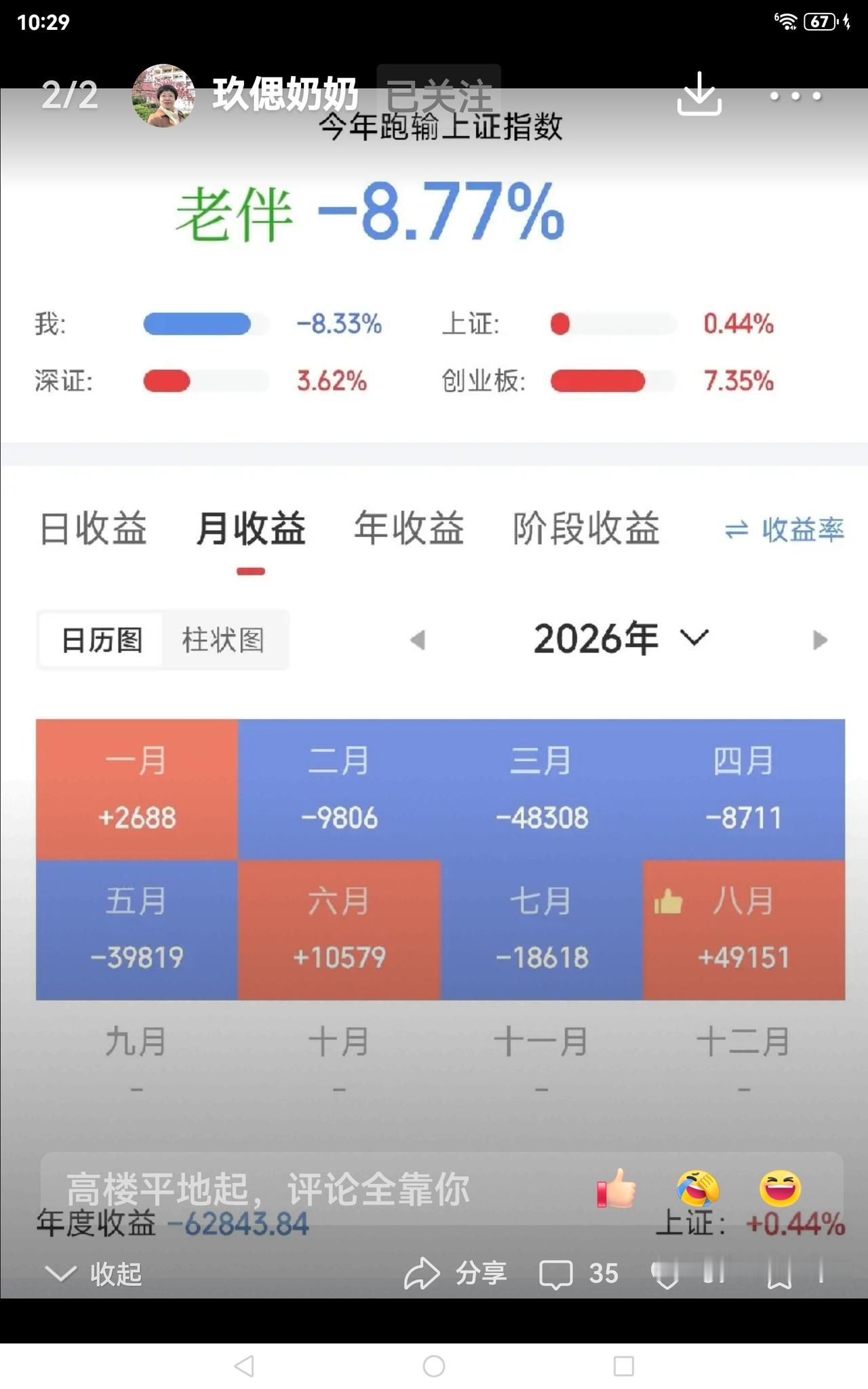 玖偲奶奶可真厉害，到八月底净赚三十四万多，跑赢大盘29%，着实了得。她的老伴儿表