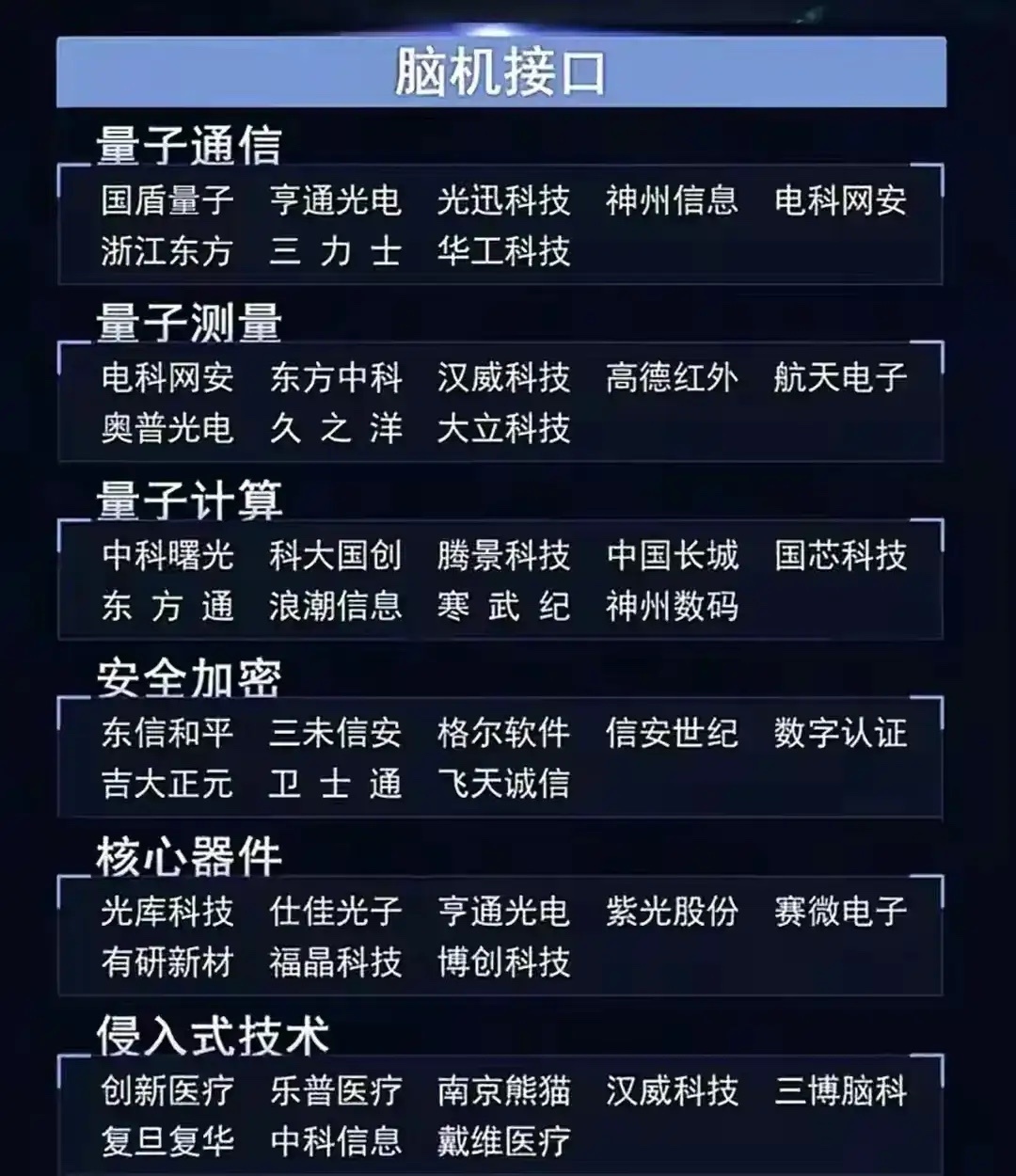 下半年科技投资全景梳理：七大主线 + 产业链龙头兄弟们，科技就是今年的绝对主线！