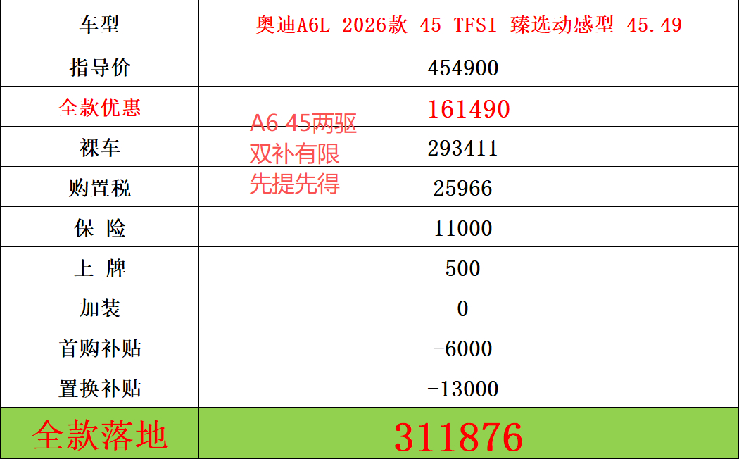 奥迪A6（C8）的行情走一波兄弟们全部是落地价42790045490047990
