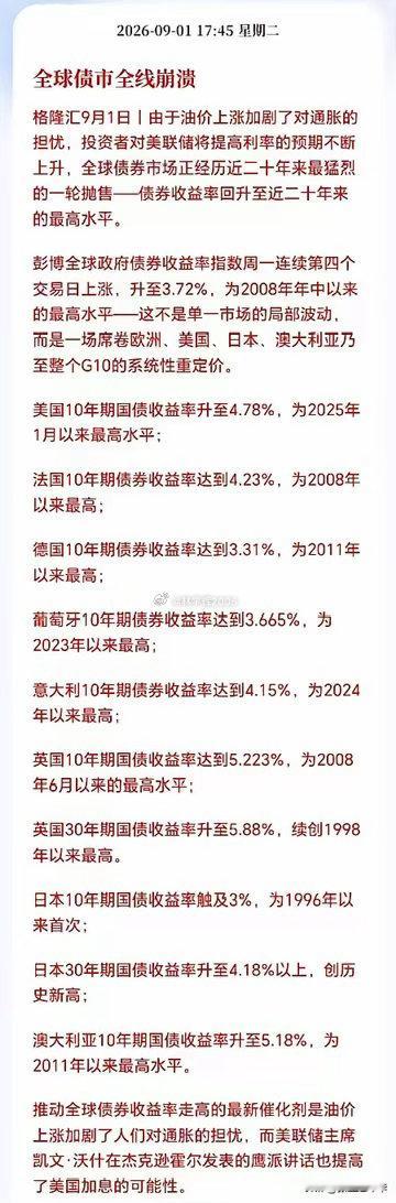 今天可能危险了！国外债市崩了，抛售浪潮还在持续，收益率还在狂飙，债市收益率失控是