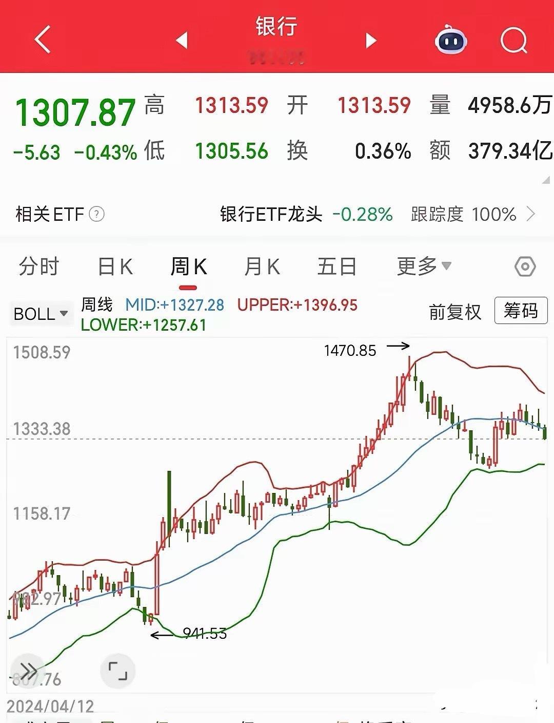 下周A股即将出现风险的两个板块1.科技股这个板块主要就是受国际上面的影响比较大，