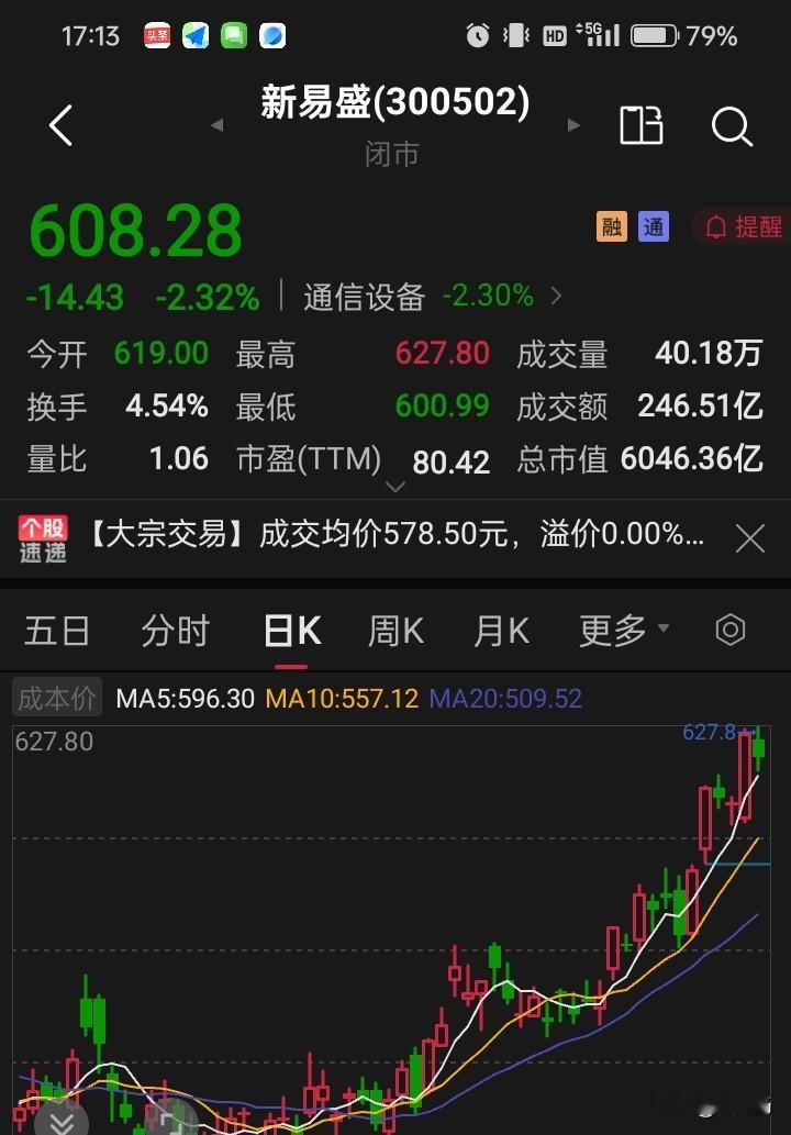 今天的新易盛可以视为正常波动，最大跌幅也就是3%而已，支撑股价的是什么呢？就是它