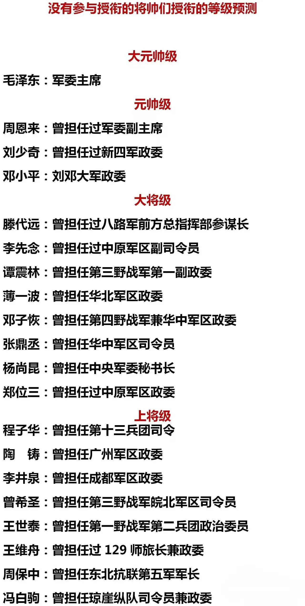 大授衔前毛主席拟授大元帅，辞授
大授衔前周总理拟授元帅，辞授
大授衔前邓公拟授元