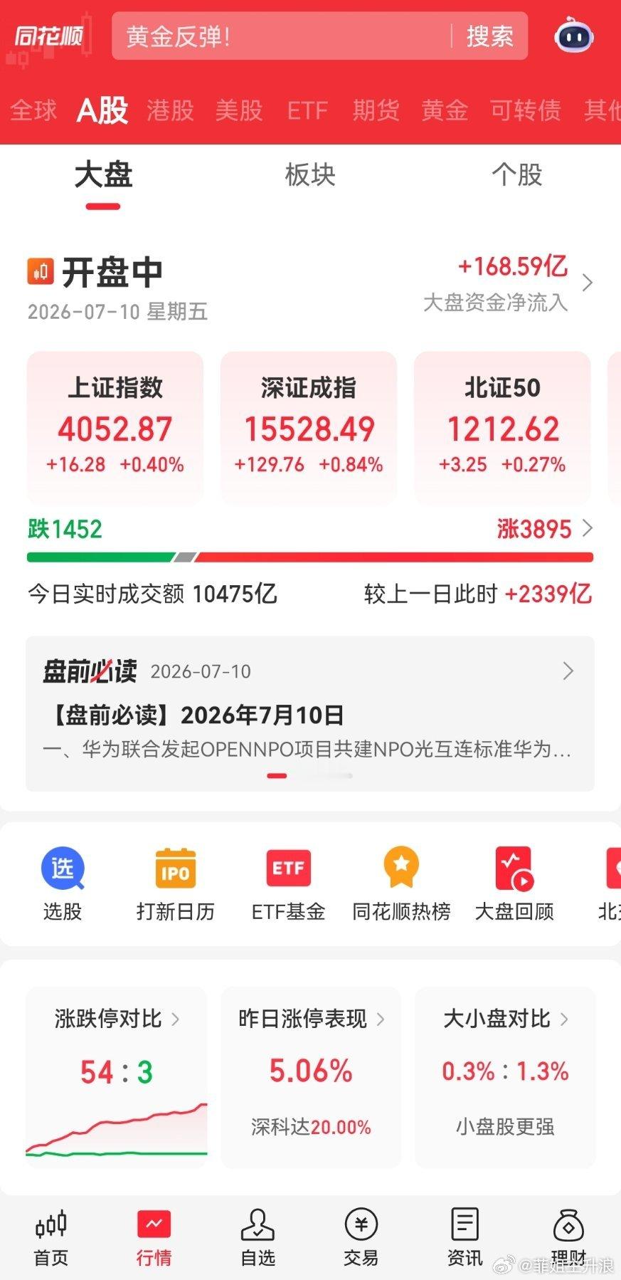 今天的行情还是算不错了 