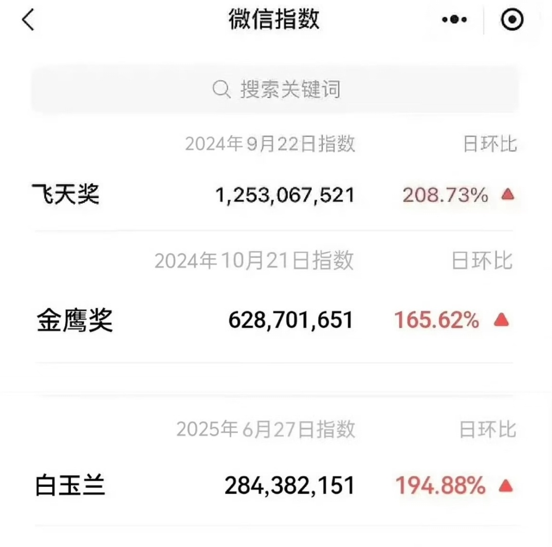 赵丽颖 “回想那一天，喧闹的喜夜” 
