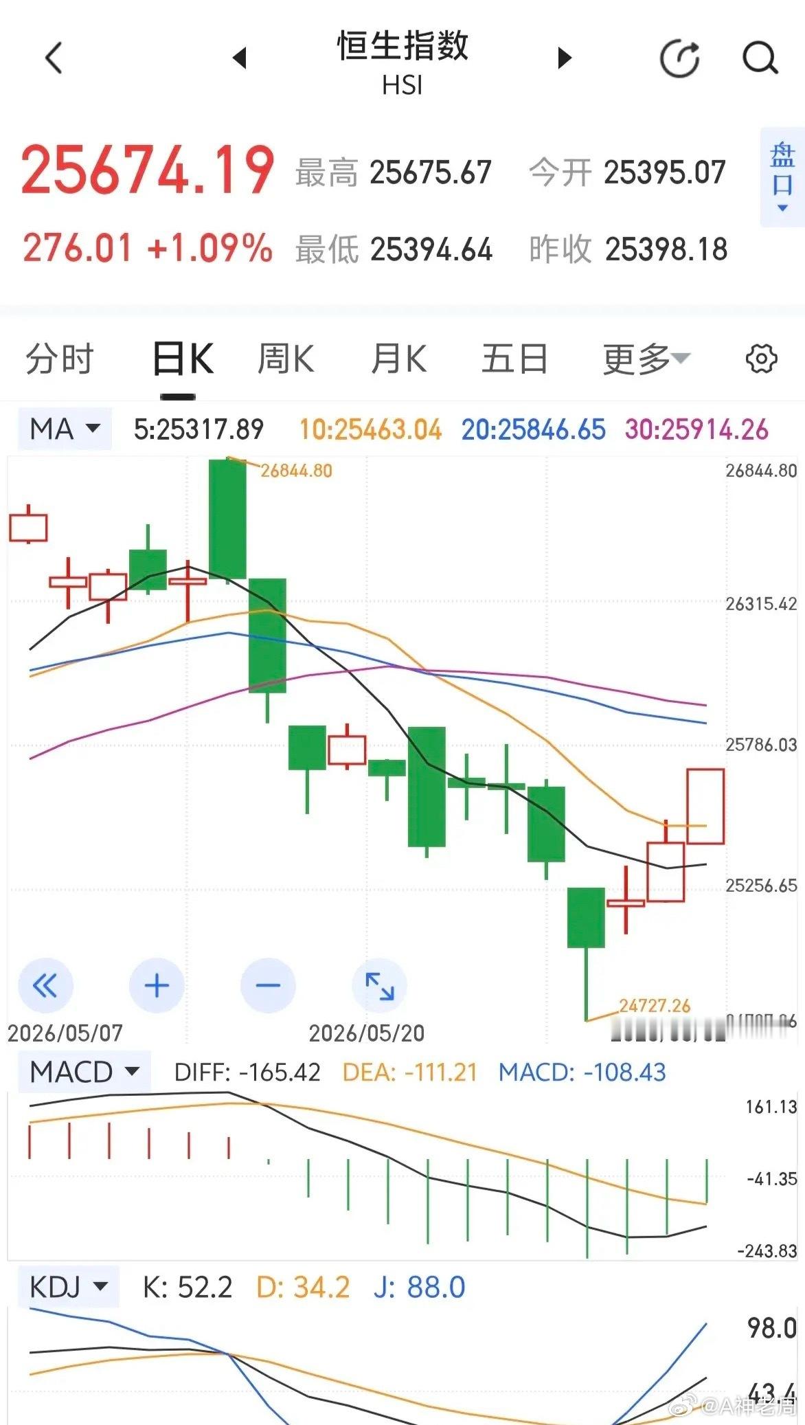 港指三连阳～～哈哈哈 