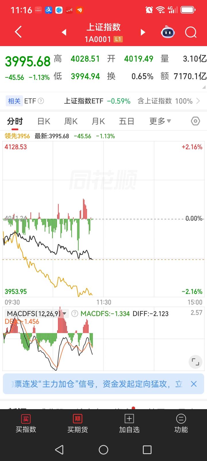 这节奏是要大跌呀，现在大盘已经跌40多个点了，现在才11点多还没收盘，中午还没收