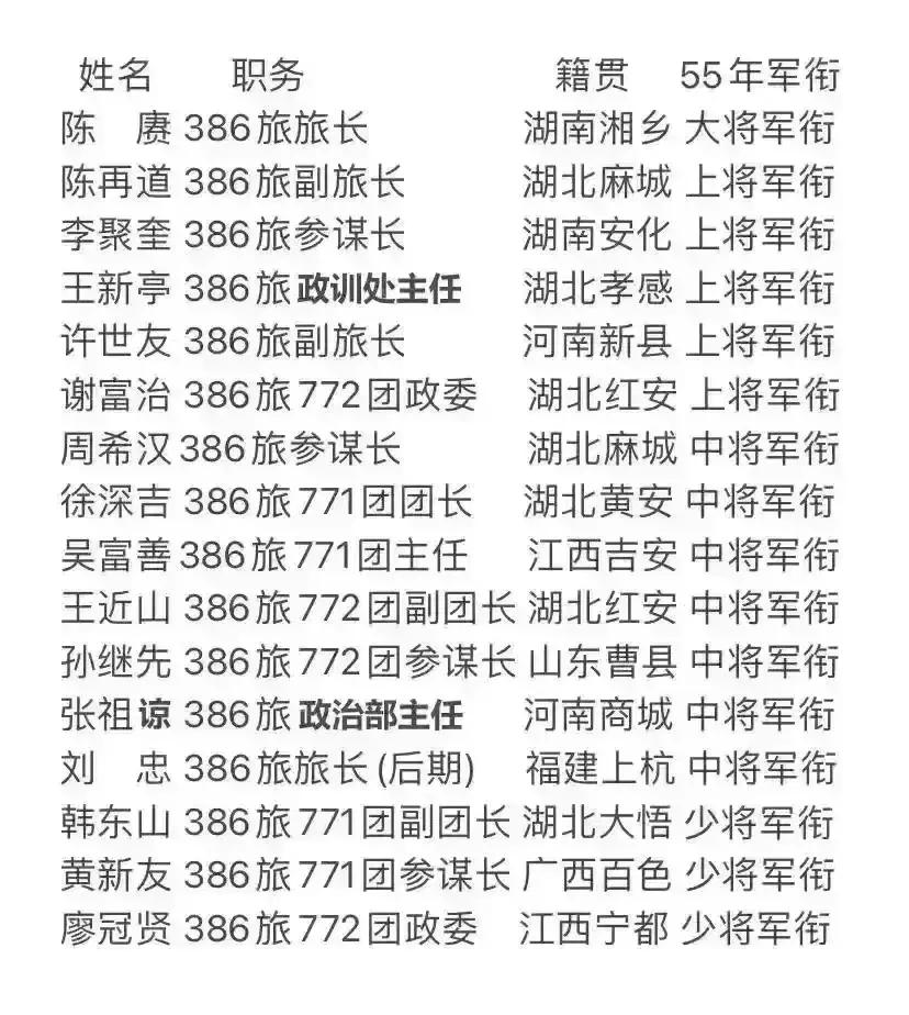 八路军最好的旅——129师第386旅走出了多少位开国将军？386旅由红四方面军第