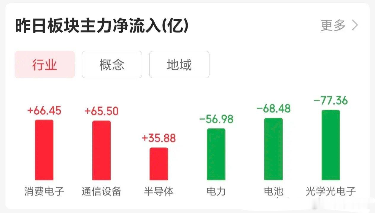 6.19价值投资人气股票点评1.黄河旋风：涨停分歧，及时减仓2.东山精密：趋势上