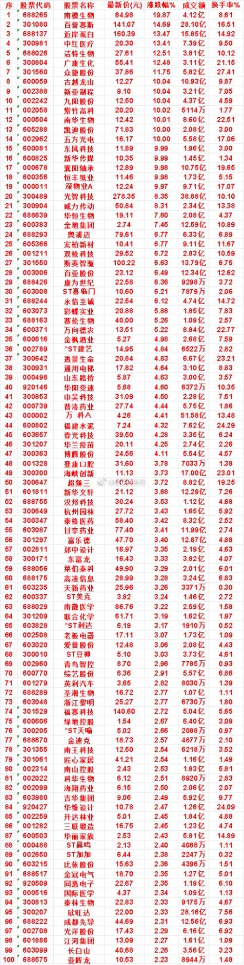 9月30日｜均线多头排列个股名单一览均线多头排列代表短期、中期均线向上发散，股价