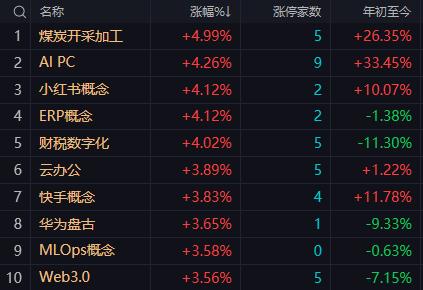 【6月1日午评：午后市场将延续早盘的弱势格局 资金承接意愿明显不足】

    