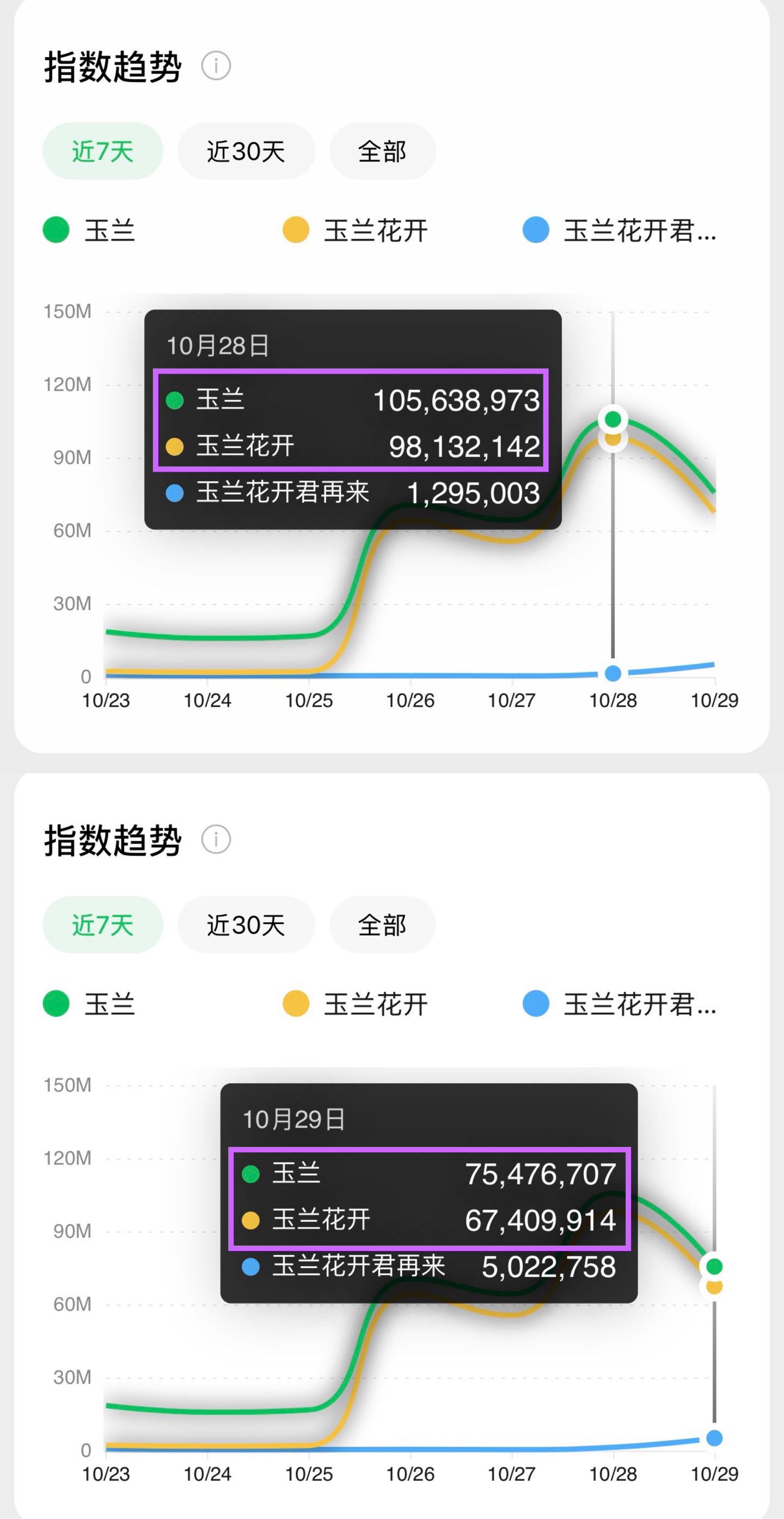 你们的心不会痛吗。[泪][泪][泪]数据人天塌了。 ​​​