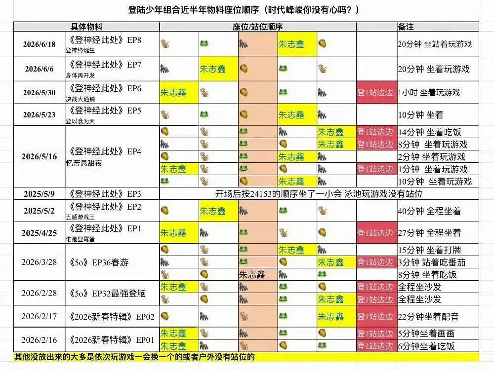 2026上半年的物料所有人都能站C就朱志鑫不能？不尊重番位赶紧解散朱志鑫单飞
