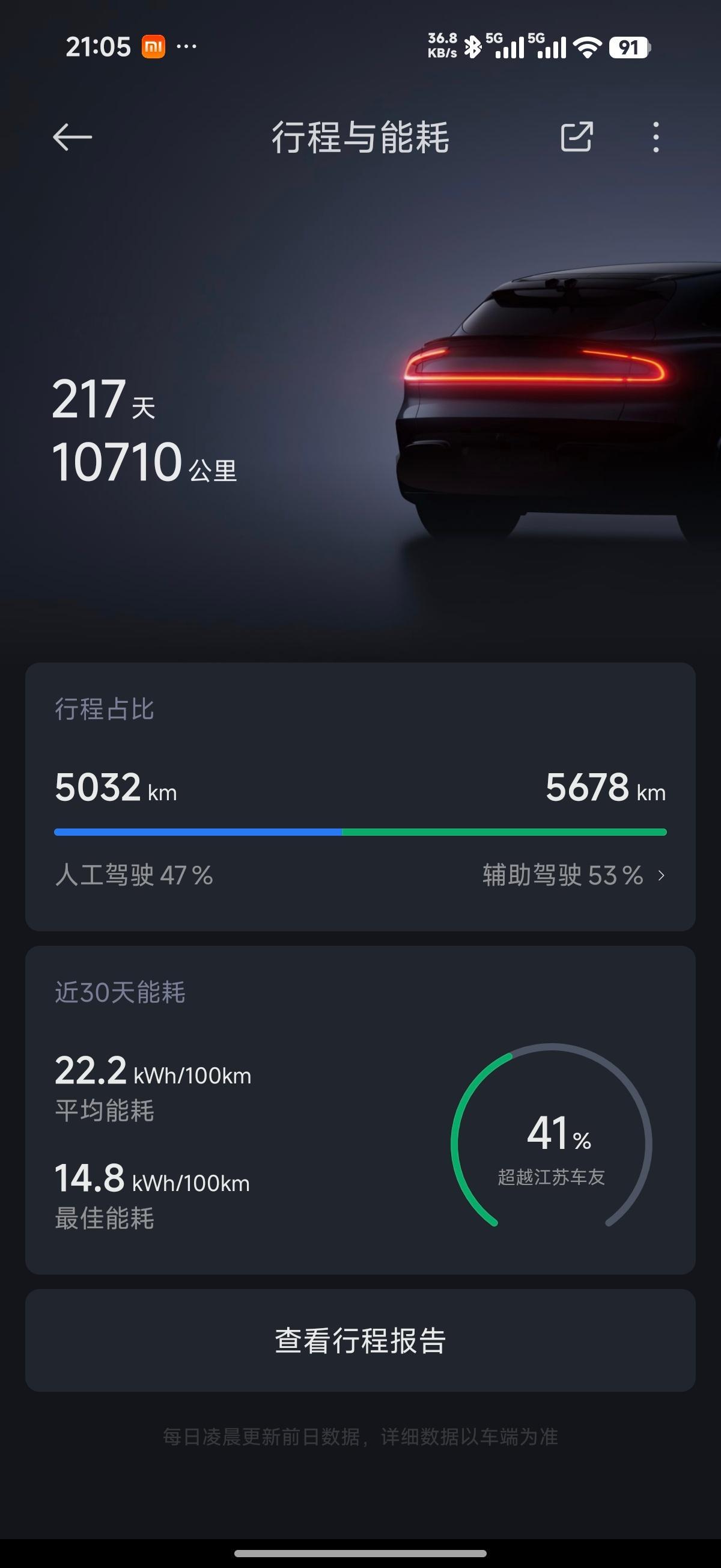 在我各种舍不得开，日常用大众、日产换着开的情况下，最终yu7里程还是破了一万公里
