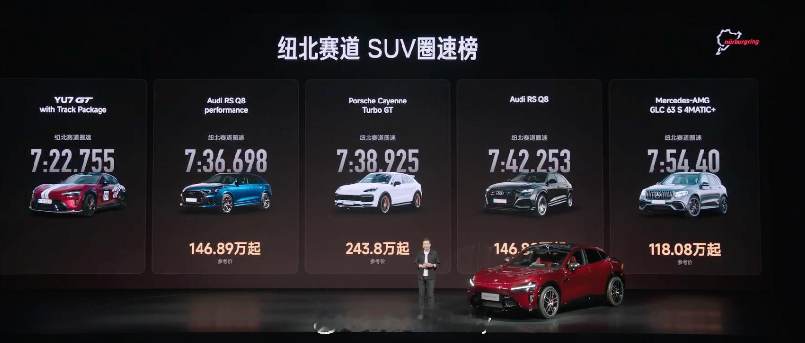 小米YU7GT 你们觉得卖多少合适？雷总开始秀纽北赛道SUV圈速榜纯电就ta一个