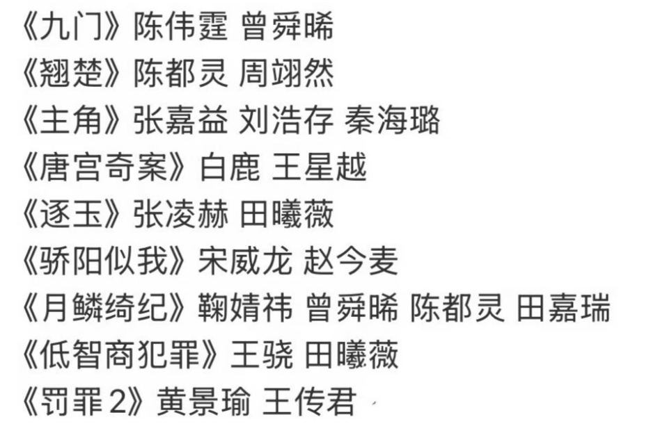 这些破万剧，你看过几部？ 