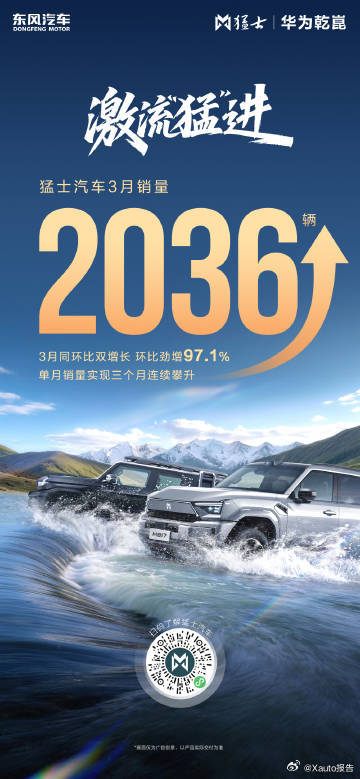 猛士汽车3月销量2036辆猛士汽车3月销量2036辆，3月同环比双增长，环比劲增