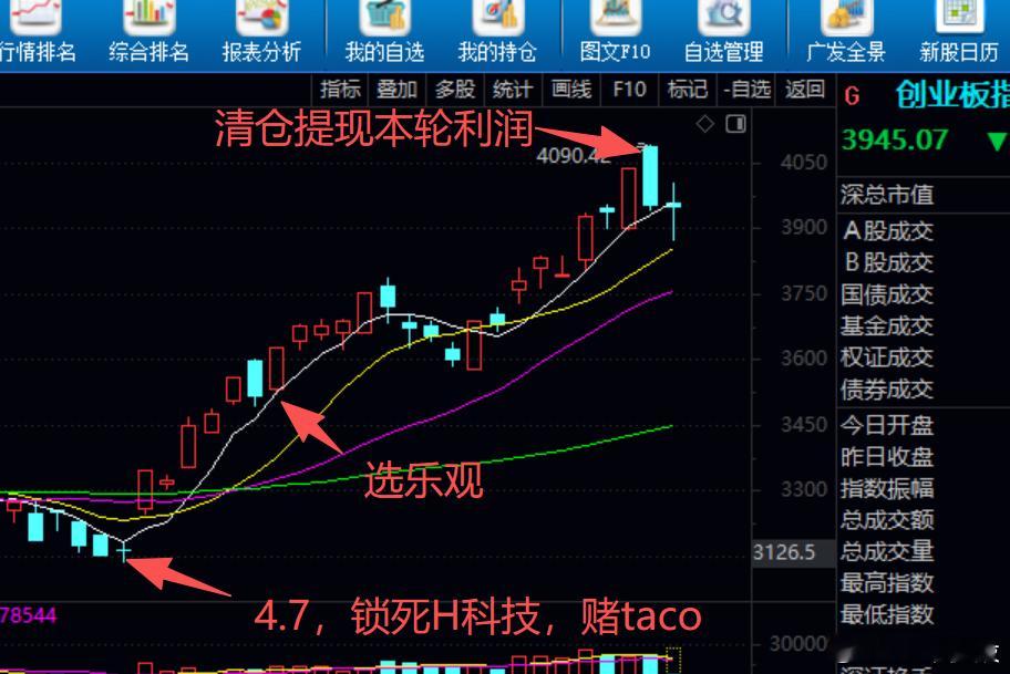 提现=赚够了＝看空≠销户≠从此不玩 