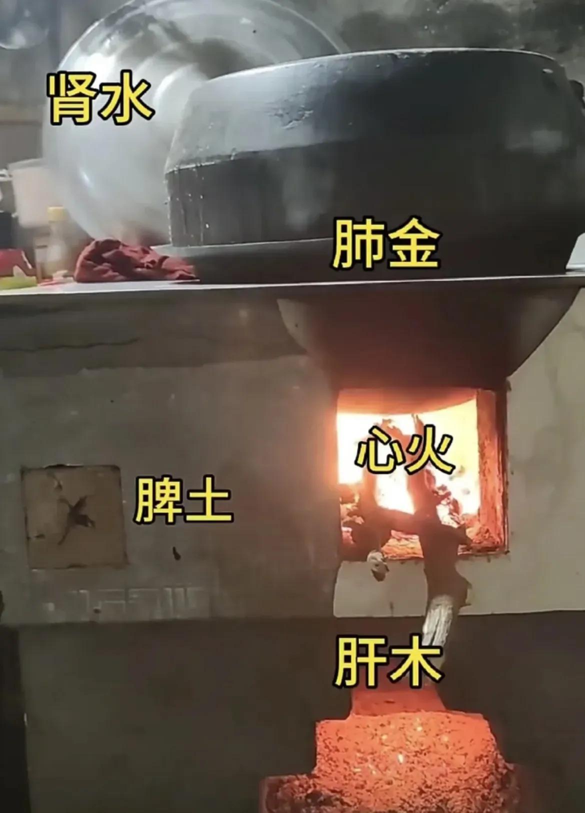中医五行的完美诠释