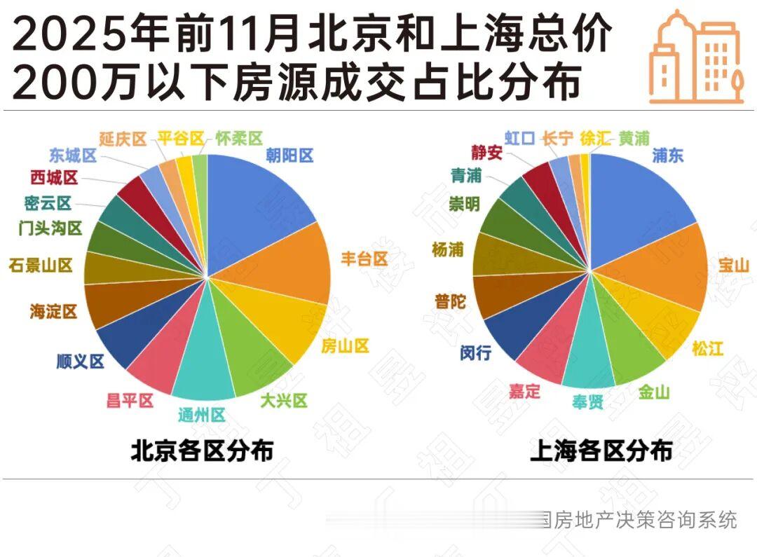 二手房200万以下“极致刚需”再冒头