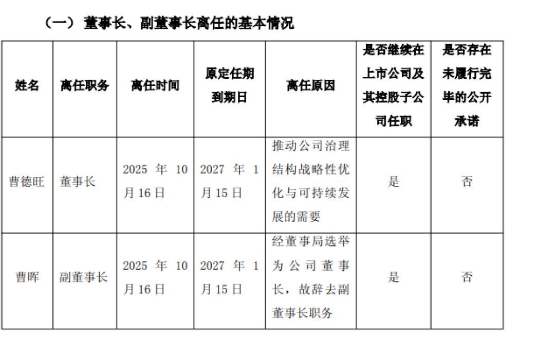 曹晖接任
这事儿说白了，就是典型的“龙生龙，凤生凤”。曹德旺干到79岁交班给儿子