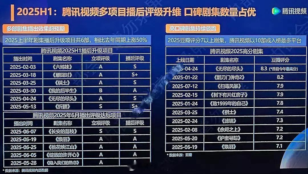 🐧搞了一个播前评级和播后评级看看体感客观吗 ​​​