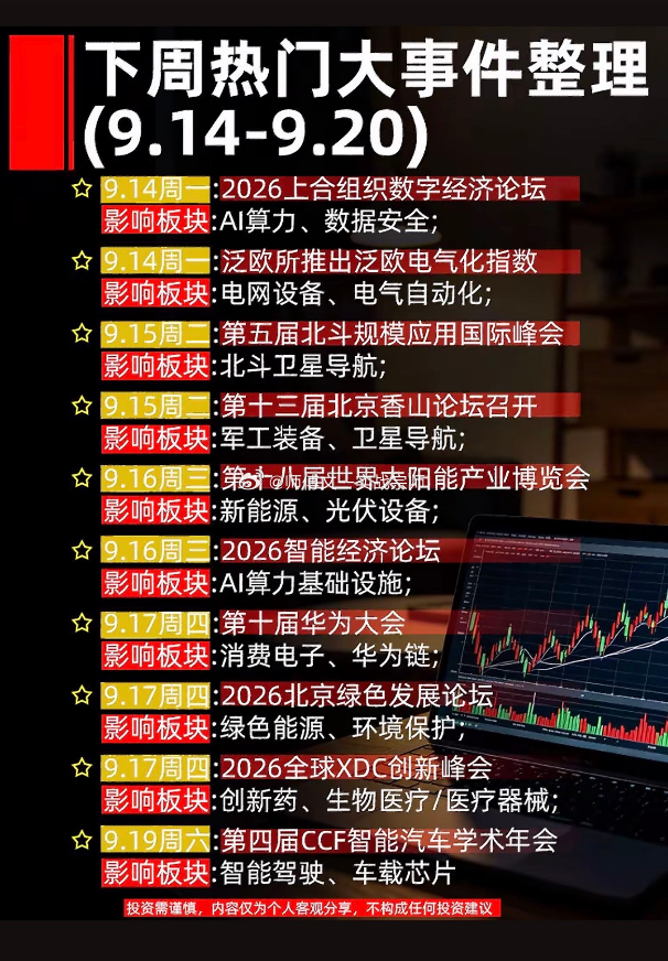 下周热门大事件整理（9.14-9.20）9.14周一：2026上合组织数字经济论