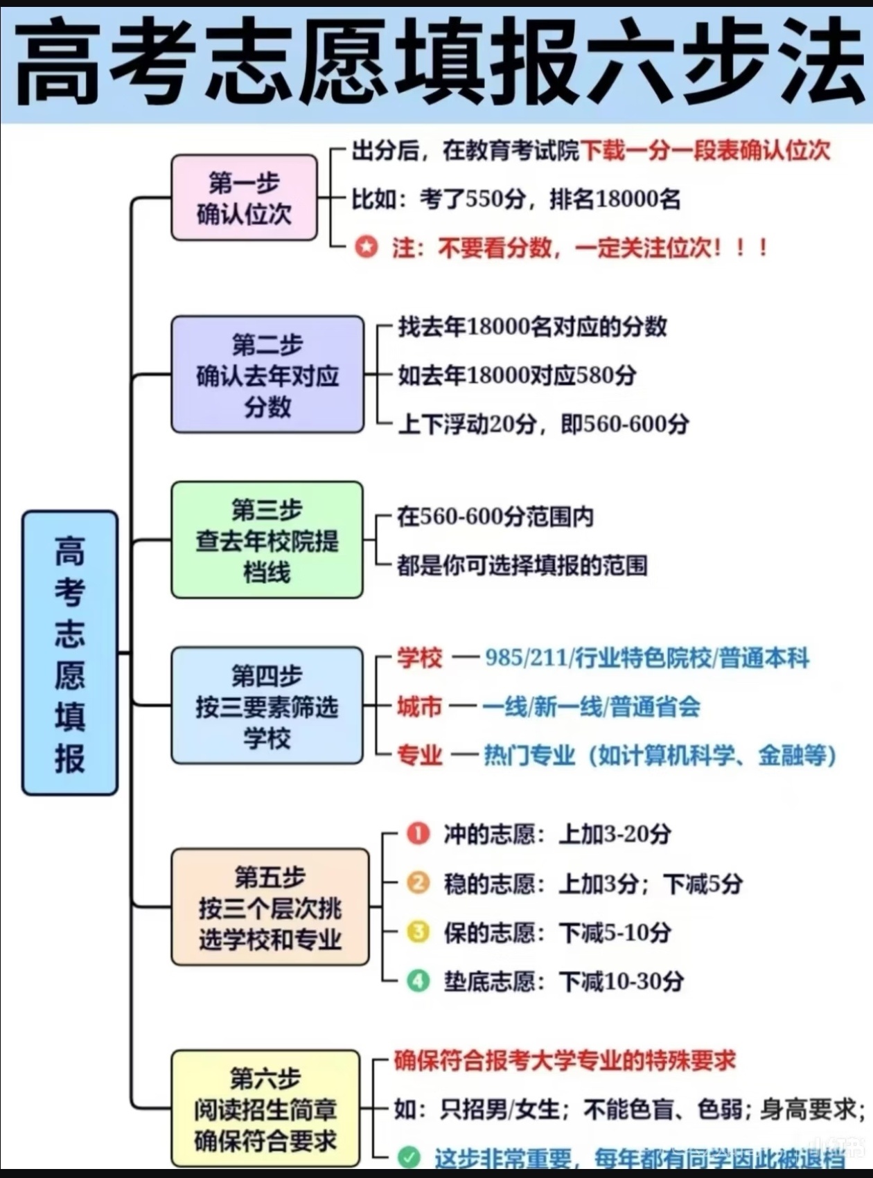大学生喜爱内容共创计划宝藏大学安利计划 马上就要高考了，给大家出一篇非常有用的高