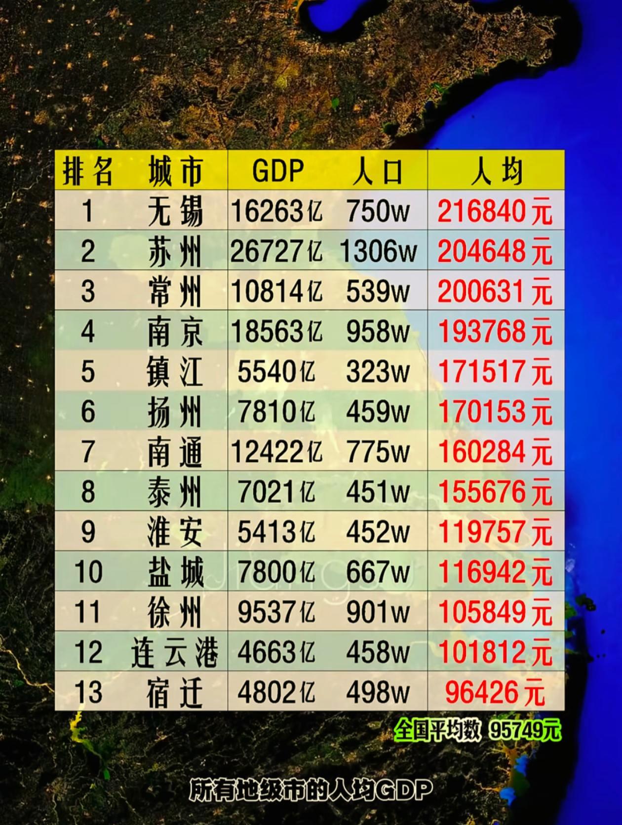 江苏省