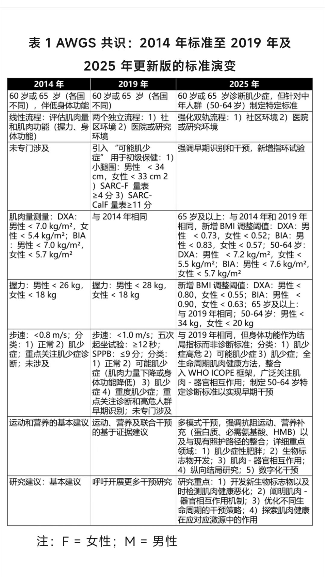 成龙回应72岁保持高精力整好跟老婆聊到这个话题：人人都要给自己的中老年提前储备肌