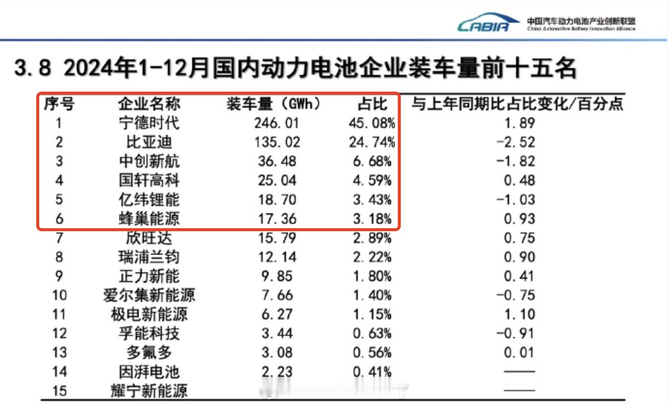 24年大家见的最多的电池包是哪家？有新认识哪家的新电池包吗？你对电池包又有哪些新