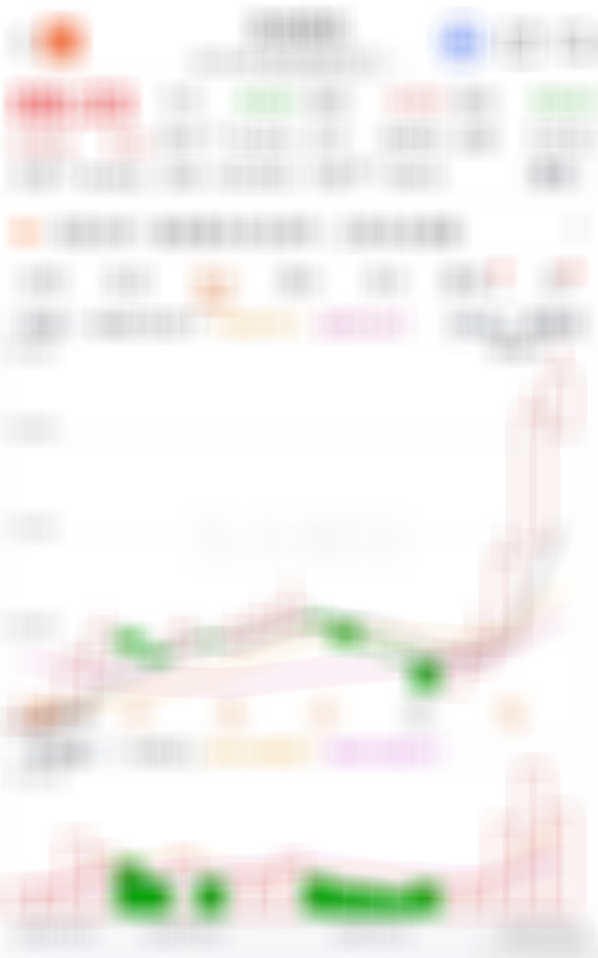 3800家待涨，关注这个 