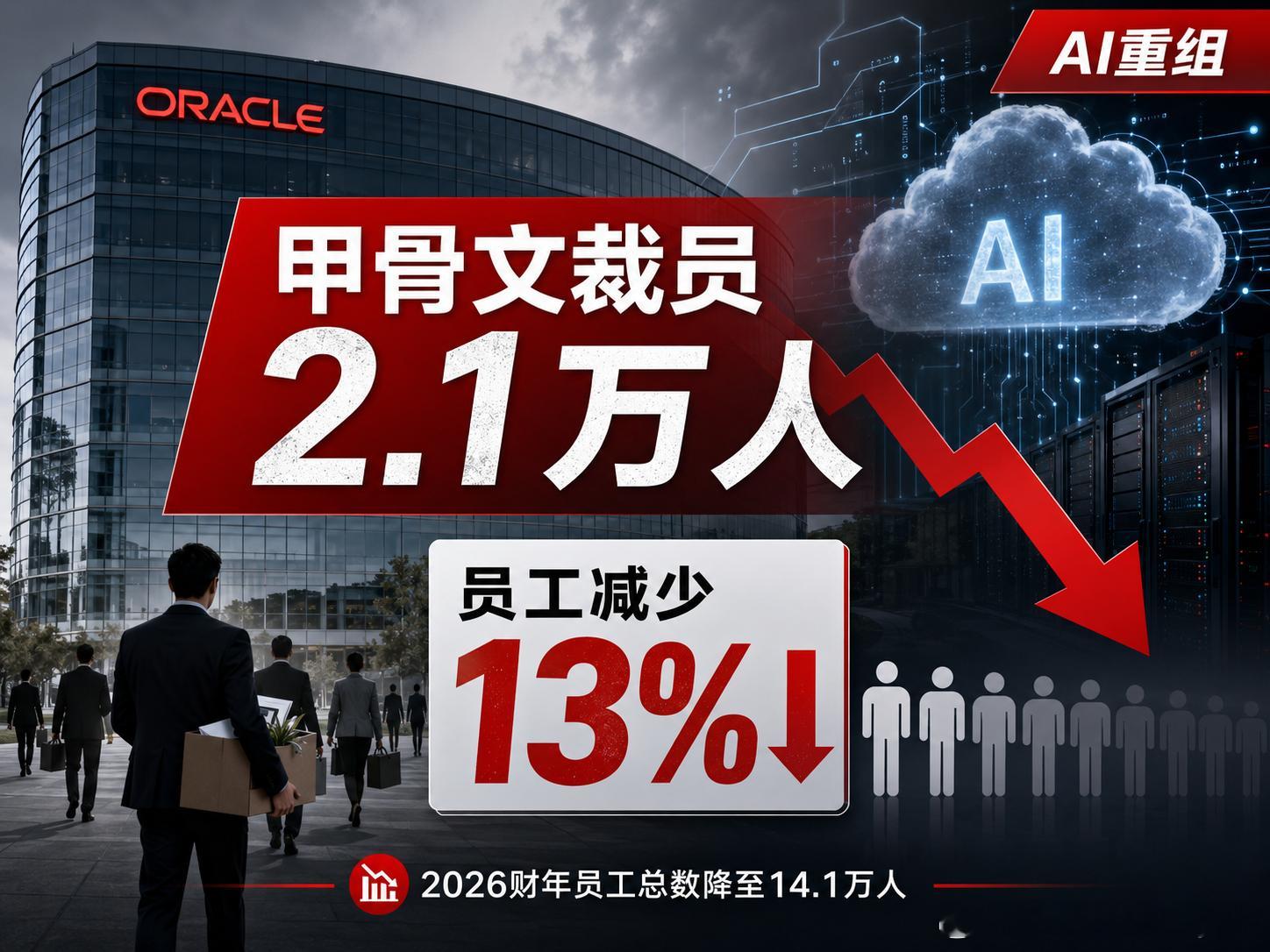 甲骨文裁员2.1万人甲骨文这轮裁员，其实很能说明大厂正在发生什么：不是业务不赚钱