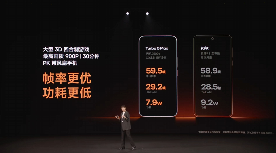 其实风扇本身也有不低的功耗，还是很看怎么去调的红米Turbo5发布会