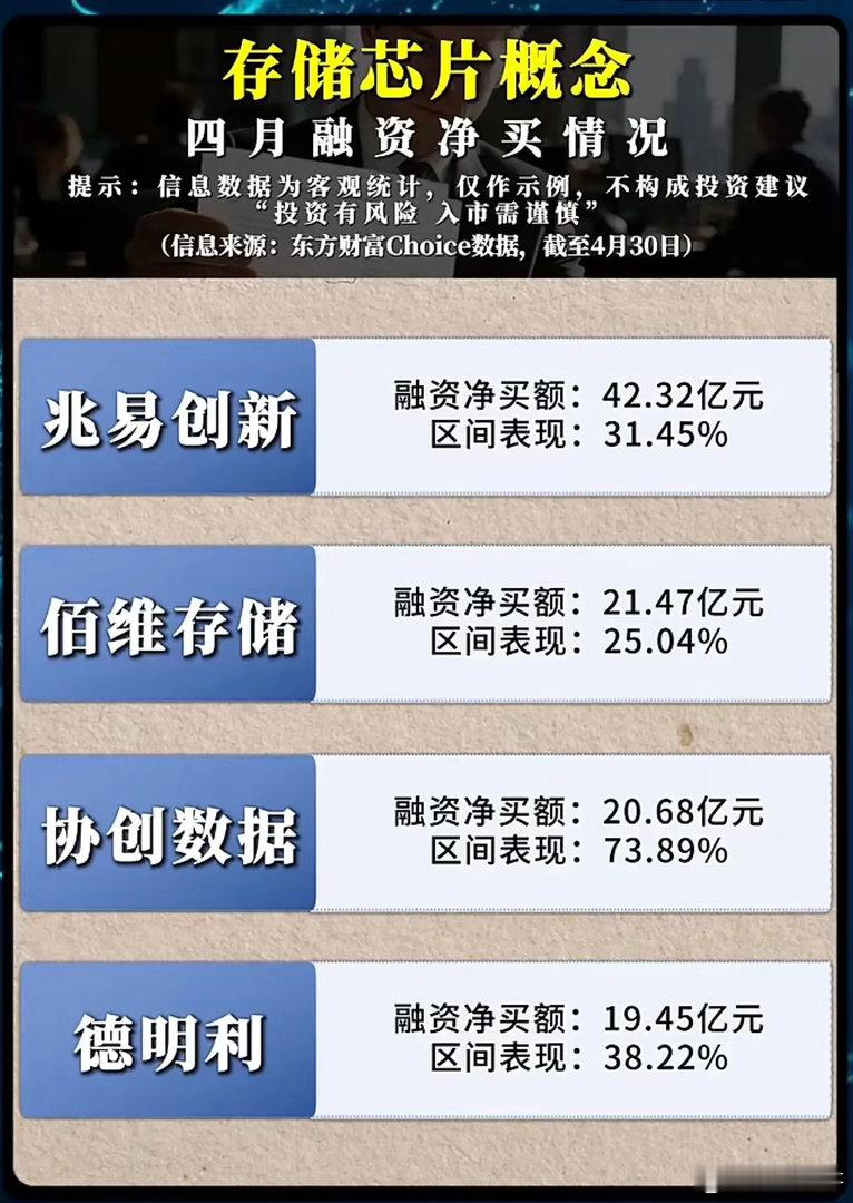 融资资金狂砸百亿！存储芯片赛道，谁才是四月真正的“隐形王者”？当AI算力的浪潮席