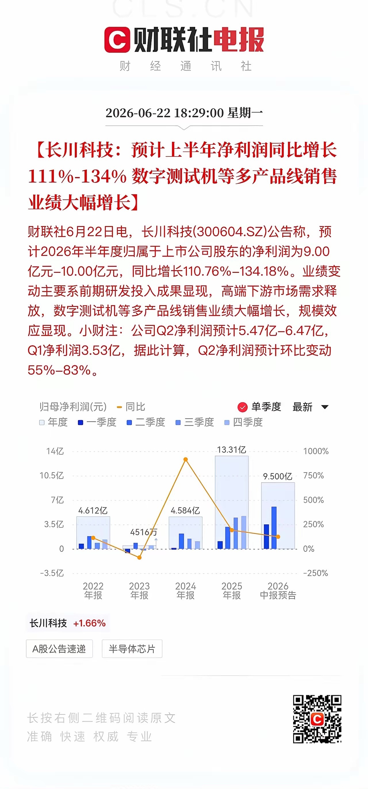 半导体设备长川科技业绩先出炉！作为2024年AI周期科技10倍牛股，从小而美到中