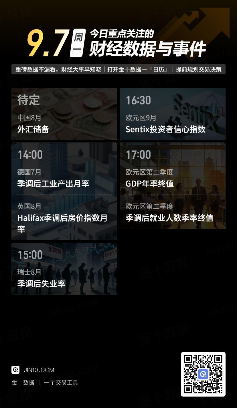 今日重点关注的财经数据与事件：2026年9月7日 周一 ​​​