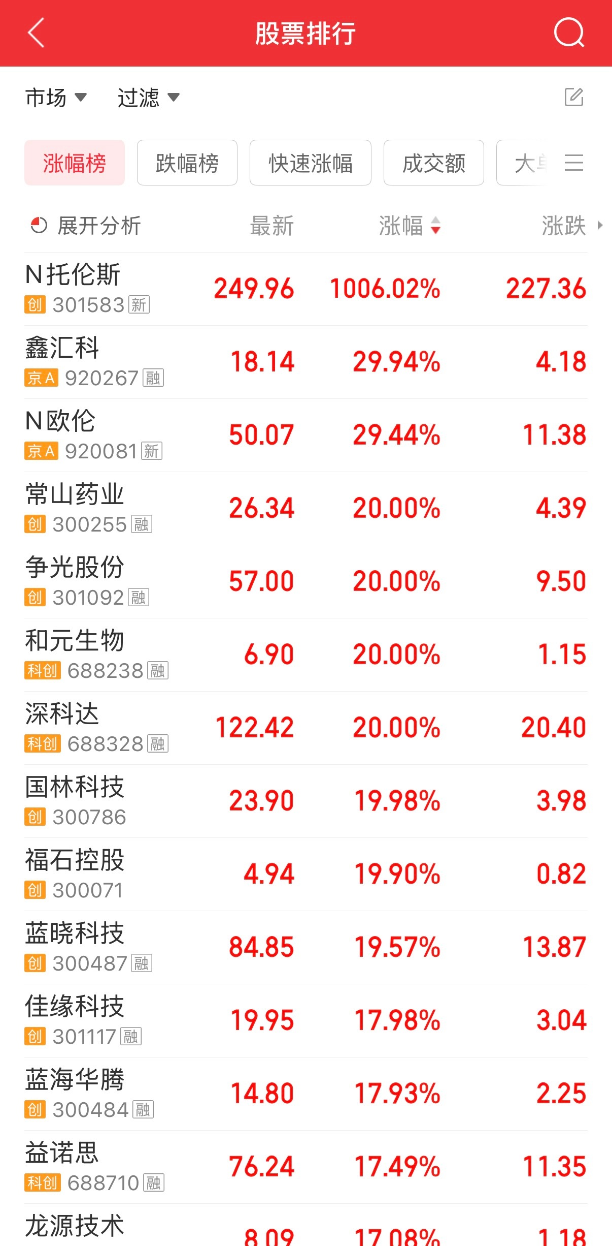 油价还在飙升 股价也在飙升！ 