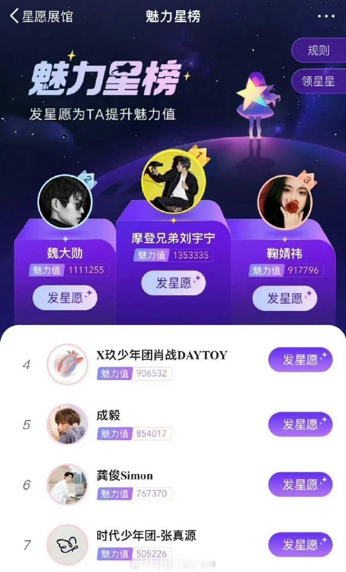 刘宇宁登顶微博魅力星榜！！还是老大最有魅力了[送花花] ​​​