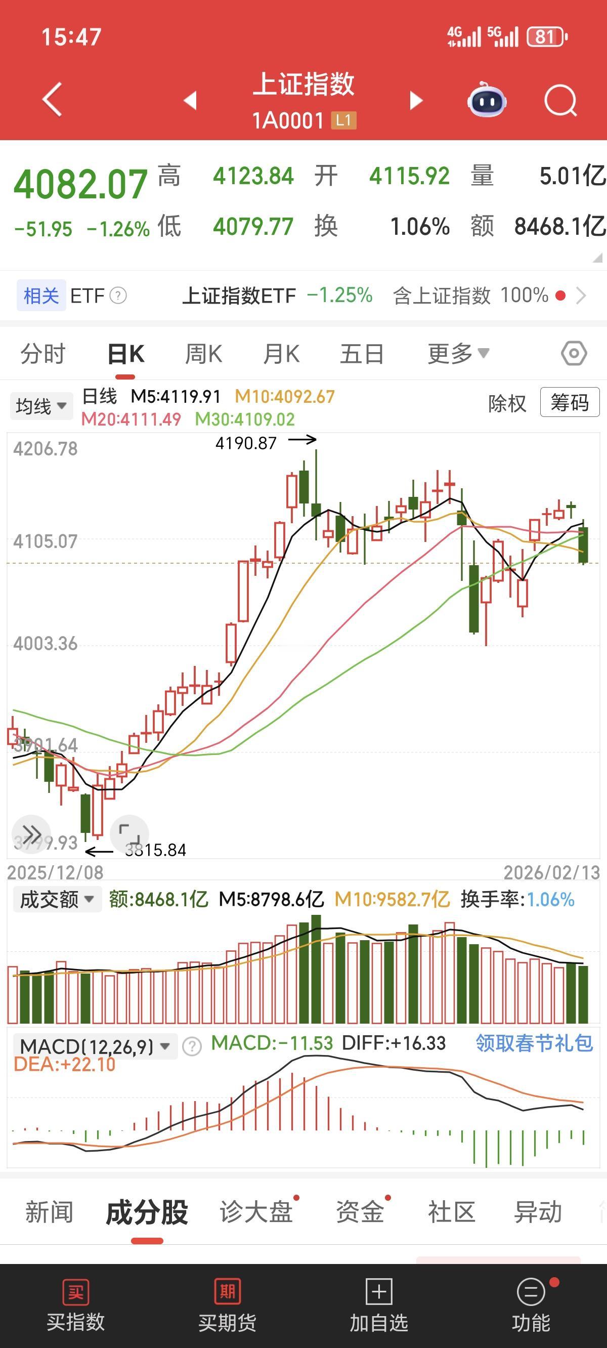 今天这个行情过年红包哪里去搞[笑哭][笑哭]