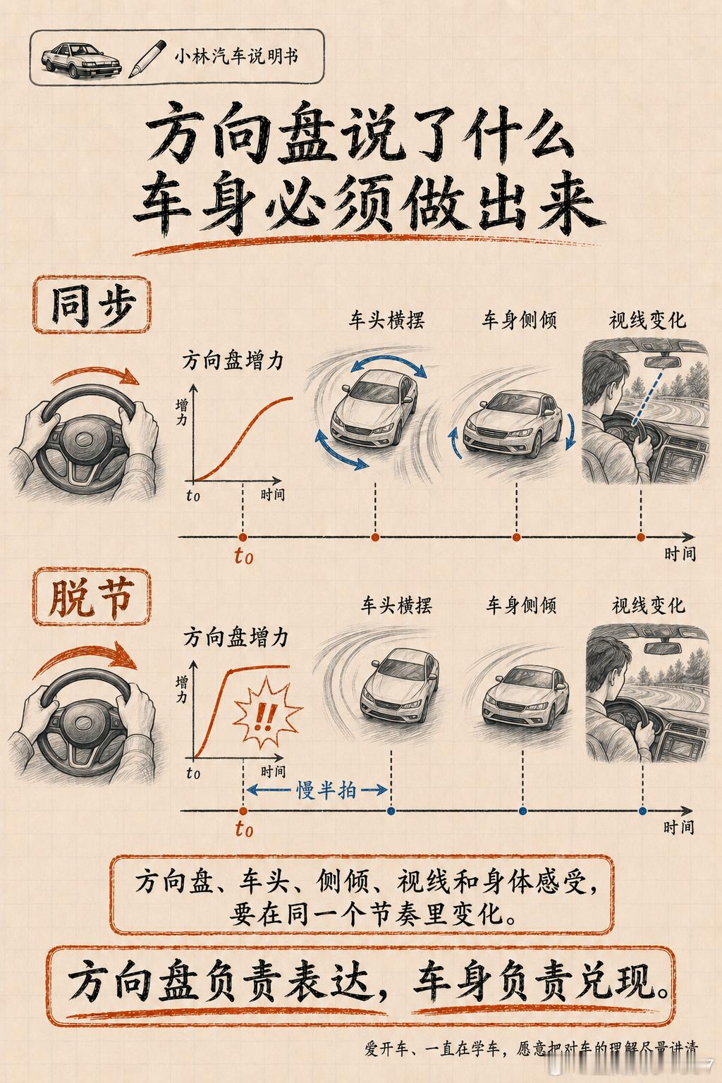 好的方向盘手感，是一场没有时差的对话方向盘的轻重只是表象，真正的转向手感，来自一