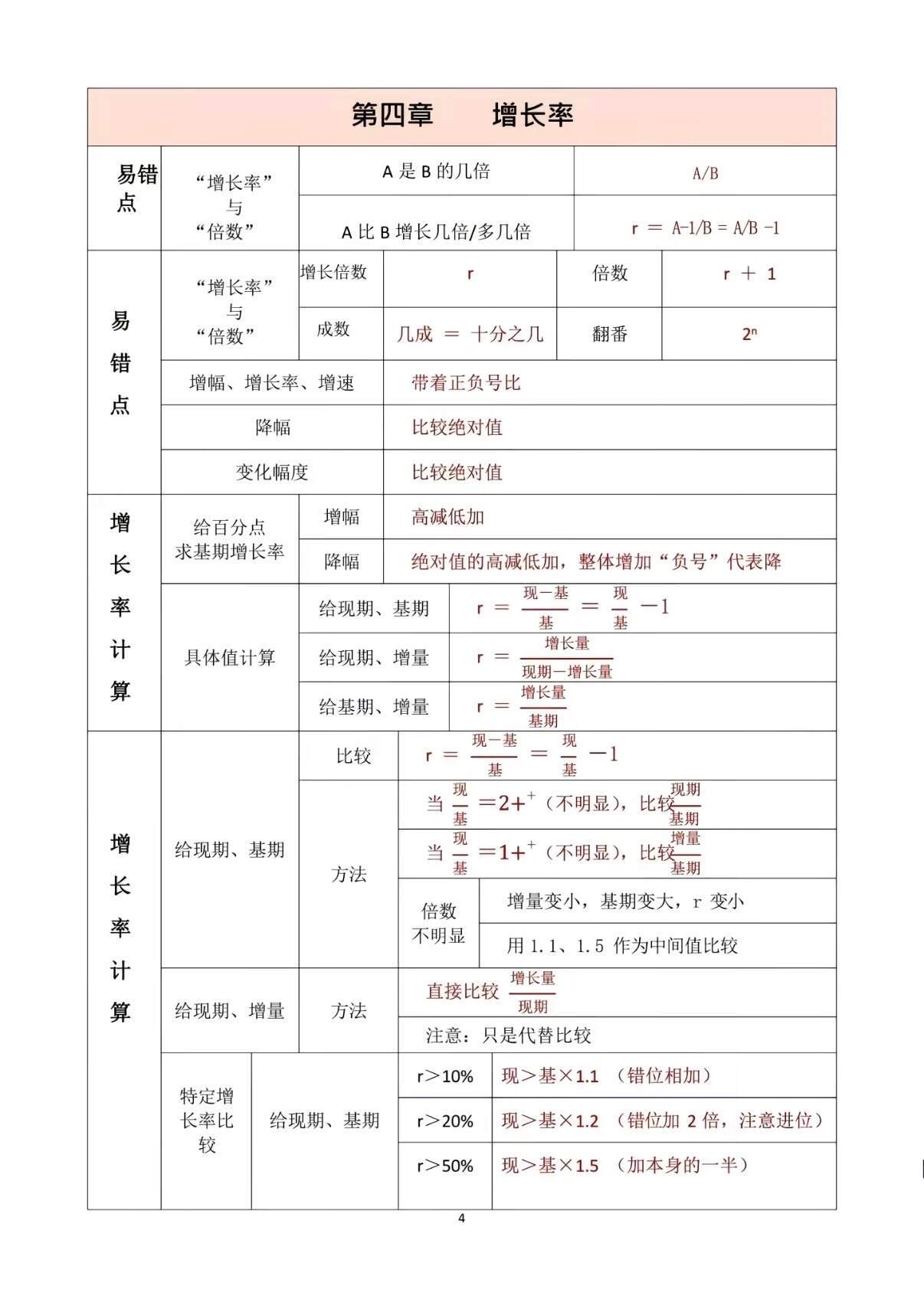 资料分析默写表,收藏起来 