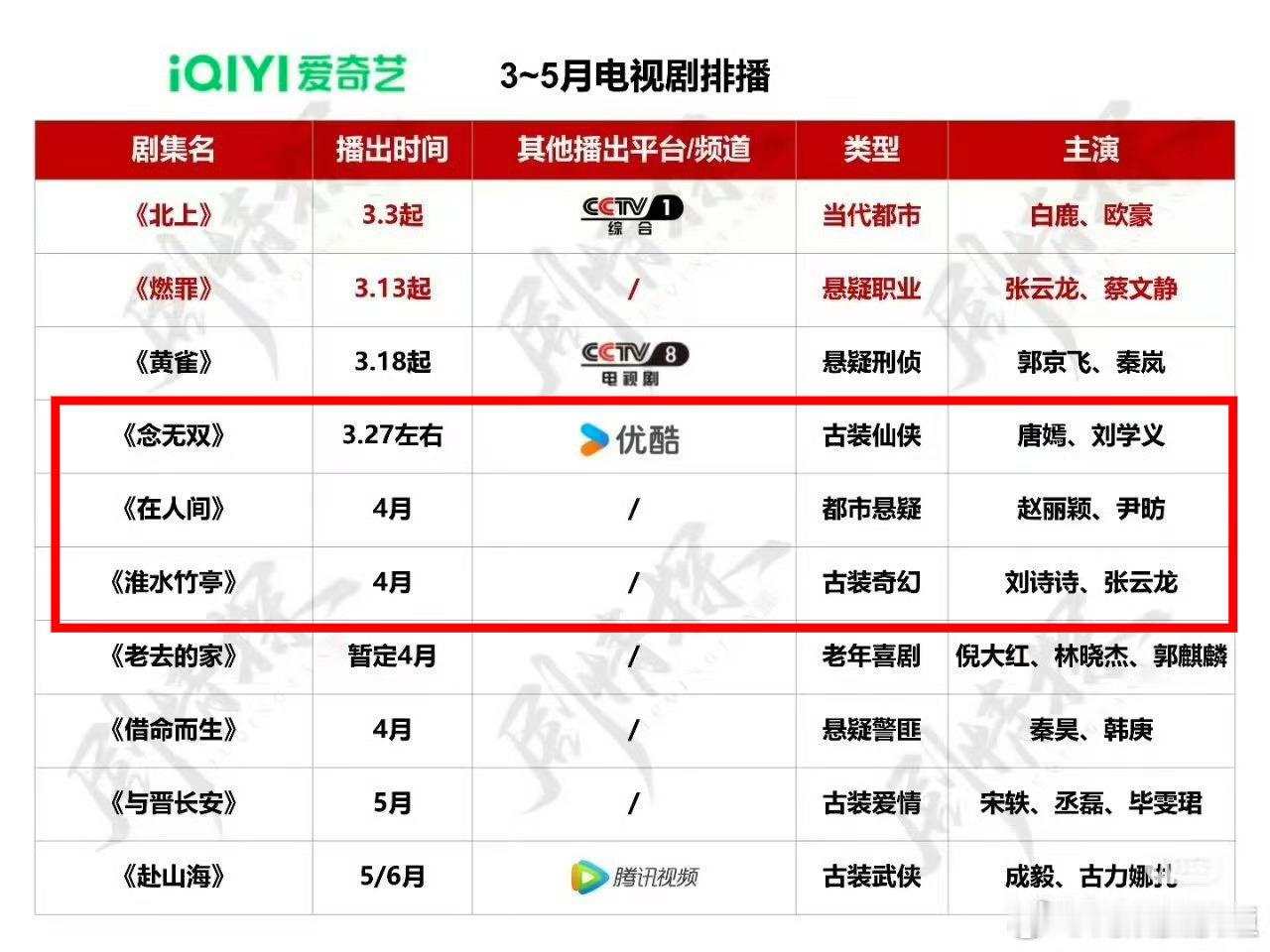 刘诗诗《淮水竹亭》也要来了。所以，从3月底开始到4月，接连将有3位85花新剧先后