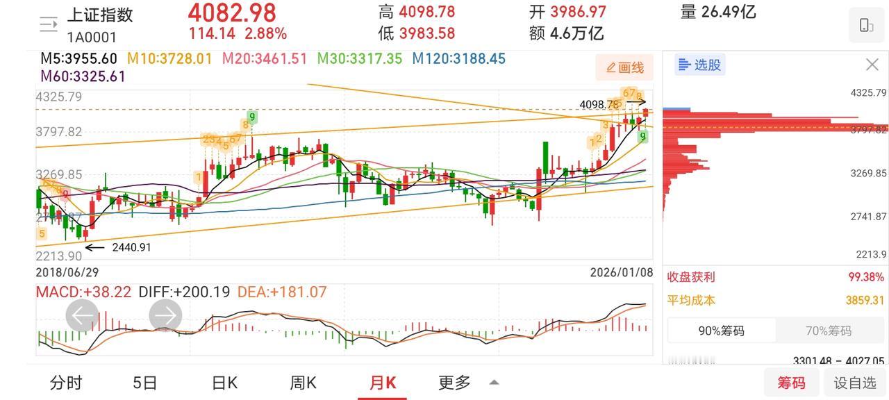 网友神评论，看的我笑出了声！

凸教授：明天周五，本周最后一个交易日，来吧，券商