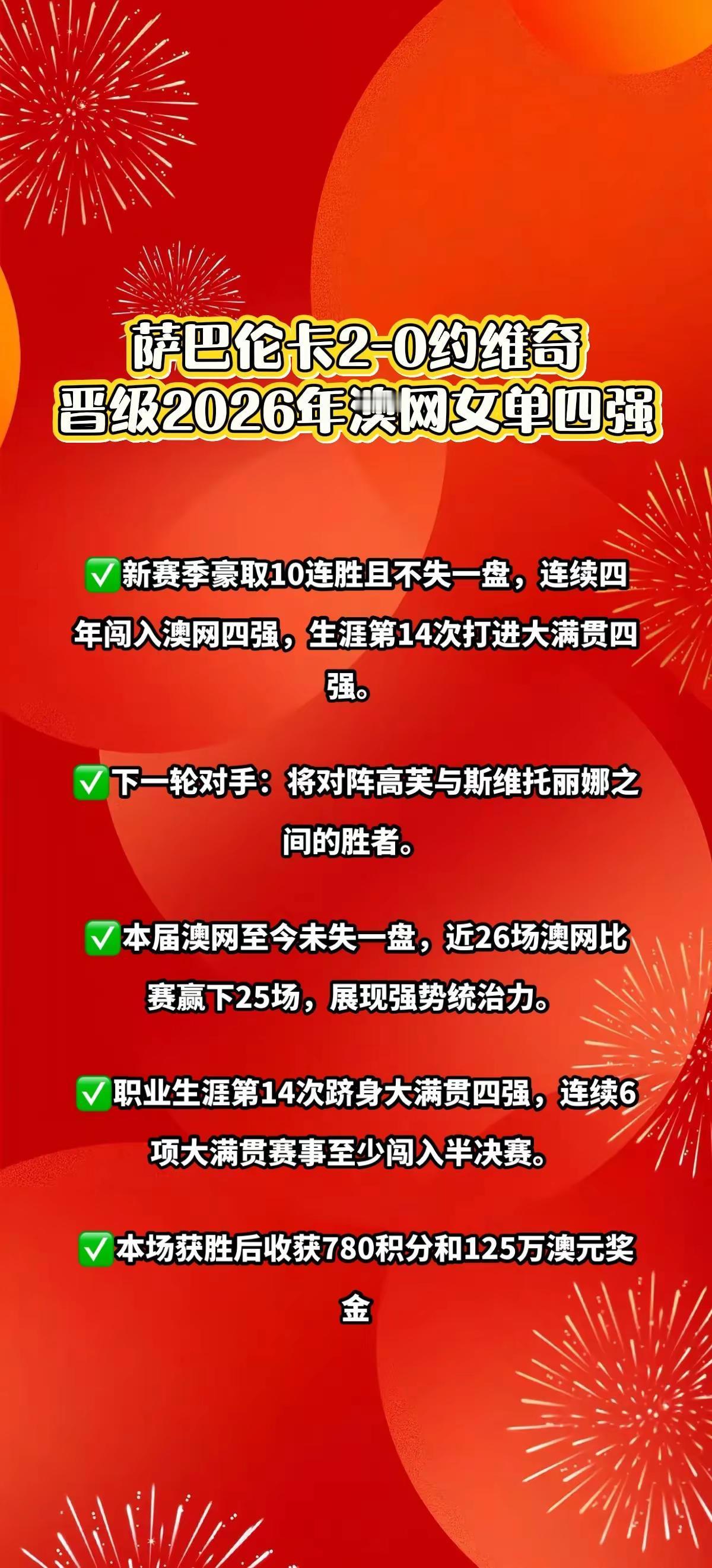 萨巴伦卡2-0晋级澳网女单四强。萨巴伦卡在2026年澳网女单1/4决赛中以6-3