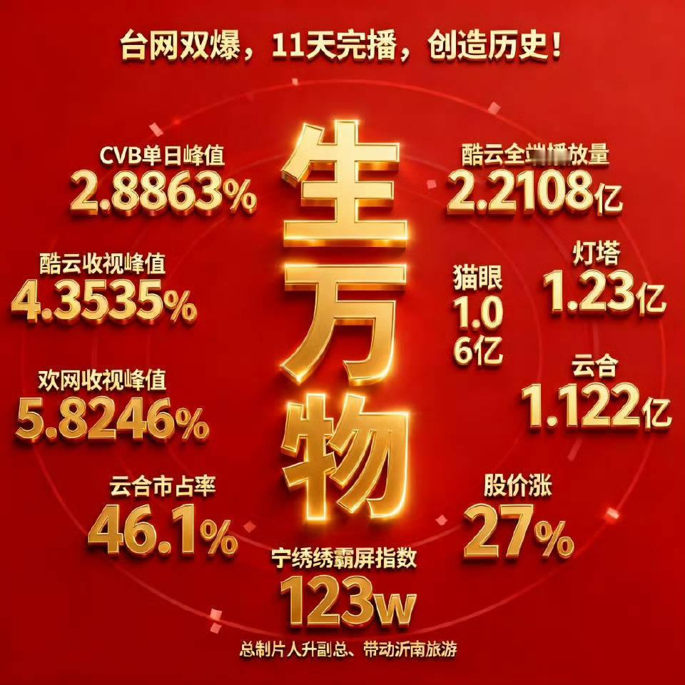 生万物这个实绩图太权威了